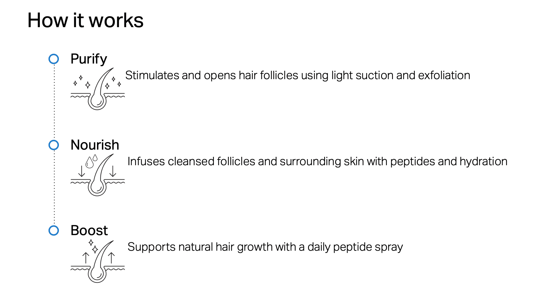 HydraFacial Keravive Hair and Scalp Treatment